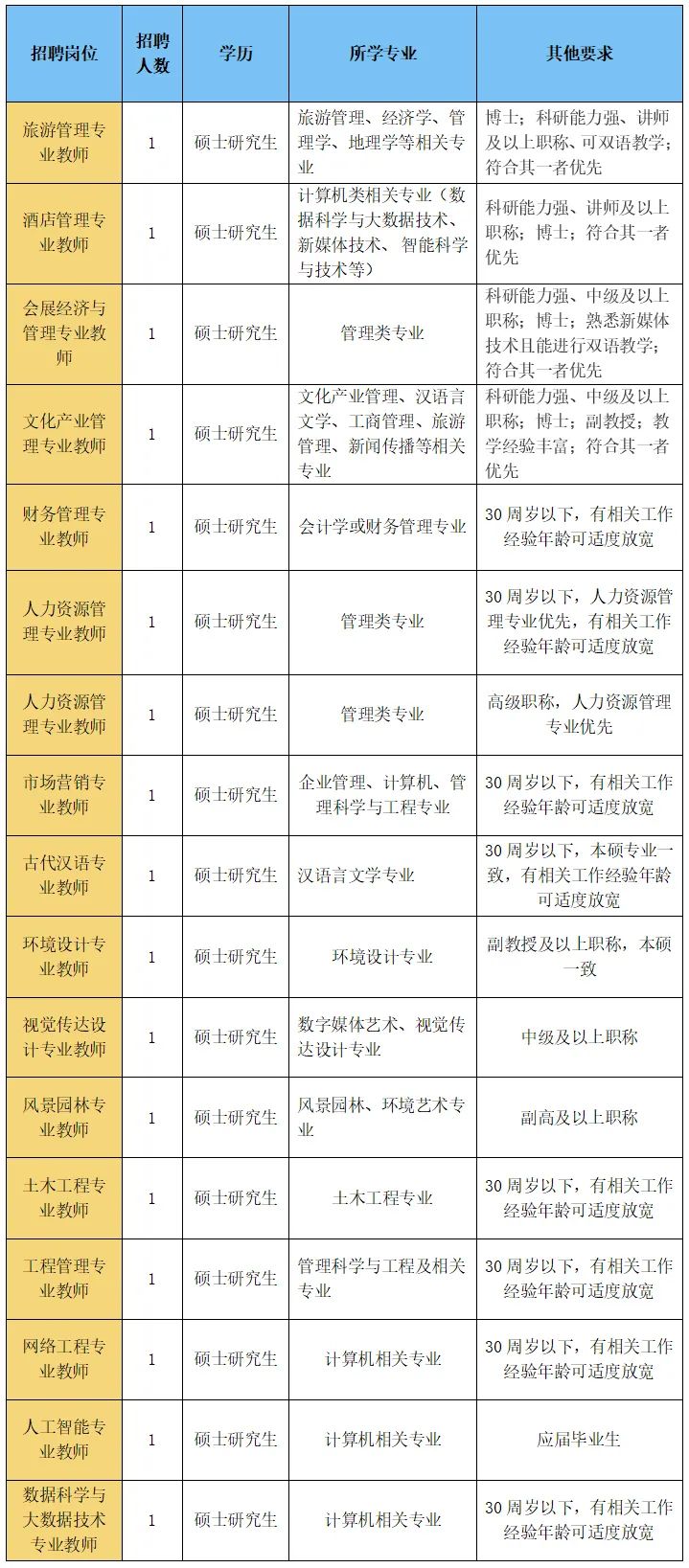 长春大学旅游学院2022年人才招聘公告