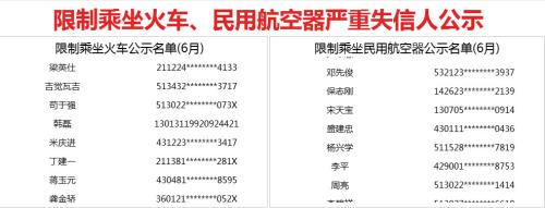 6月失信黑名单来了！新增177人列入医闹黑名单