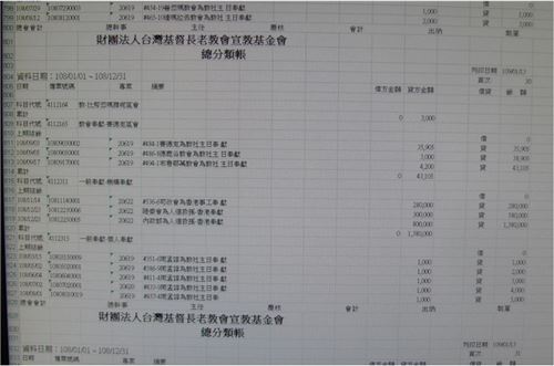 台北濟南教會幕後金主浮現 台當局公帑注資助其染指香港暴動