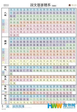 《说文解字教本》由中华书局正式出版发行 《说文解字教本》由中华书局正式出版发行